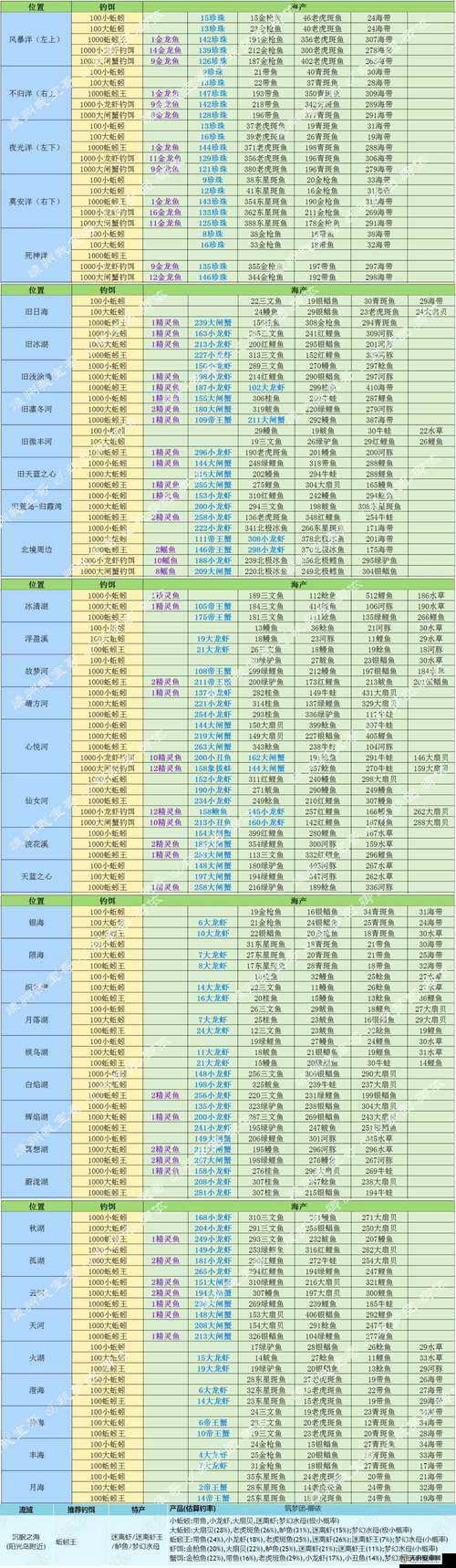 创造与魔法游戏中提升珍珠钓取几率的最佳钓鱼地点探索