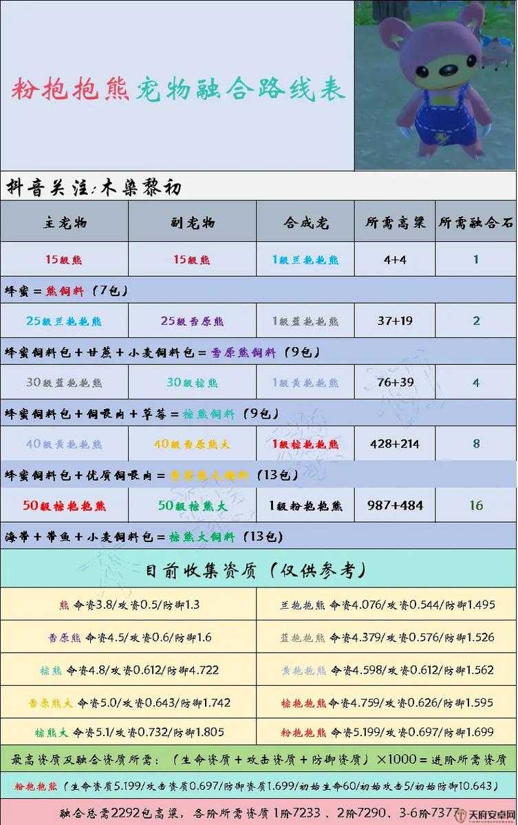 创造与魔法游戏中制作金甲所需添加剂种类及选择指南